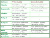 Tabella corsi PEI - Ottobre Bassa Romagna